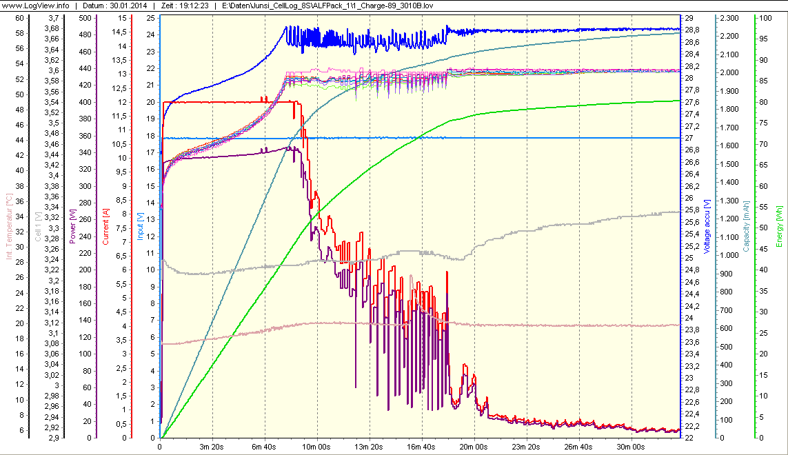 Diagramm Erg&auml;nzungsladung